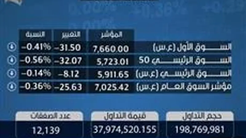 مؤشرات بورصة الكويت 1-5-2024