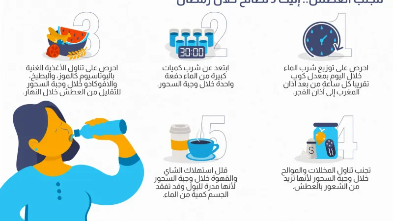 ما هي الطريقة الأفضل لشرب الماء خلال رمضان؟