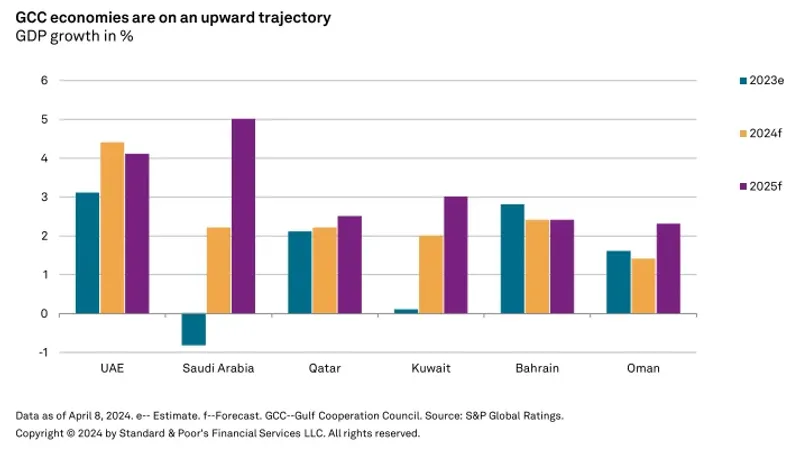 وكالة: النمو الاقتصادي والتوترات الجيوسياسة يدعمان شركات التأمين الخليجية بـ2024