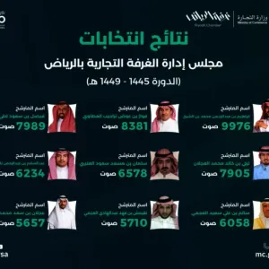 "التجارة" تُعلن عن نتائج انتخابات غرفة الرياض