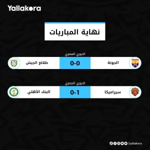6 أهداف في 7 مباريات بالجولة 24 من الدوري المصري