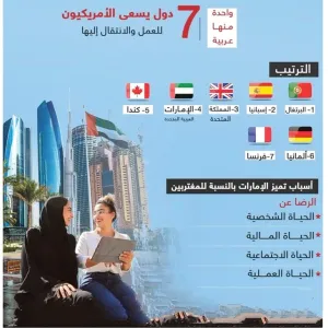 الإمارات تسهم في إعادة تشكيل مفاهيم العمل وقيم العيش المشترك عالمياً