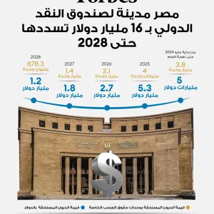 جدول سداد #مصر ديونها لصندوق النقد الدولي يتضمن دفع 5 مليارات دولار قبل نهاية 2024 من إجمالي مديونيات يبلغ 16 مليار دولار حتى 2028.. وخبراء يحذرون من...
