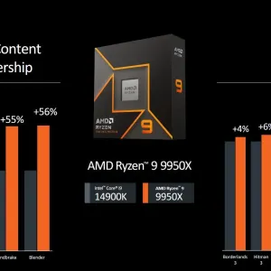 الكشف عن معالجات AMD Ryzen 9000 Granite Ridge الجديدة في حدث #Computex2024