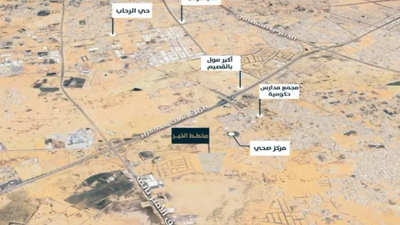 طرح 4 مخططات سكنية بـ 100 مليون ريال في ملتقى بريدة للوسطاء .. نافذة لزيادة العرض