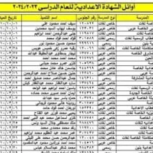 أسماء أوائل الشهادة الإعدادية 2024 فى محافظة الجيزة.. صور