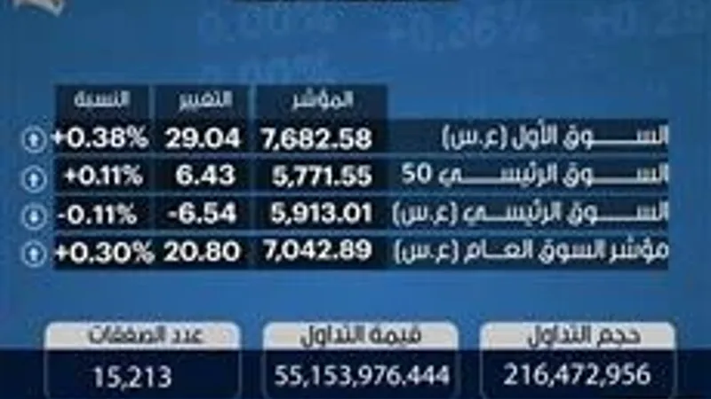 مؤشرات بورصة الكويت 29-4-2024