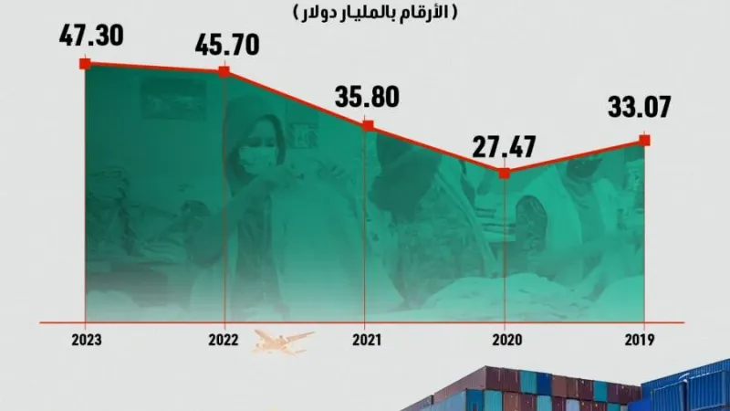 من زارا إلى إتش آند إم.. صناعة الملابس في خطر بسبب أزمة بنغلاديش