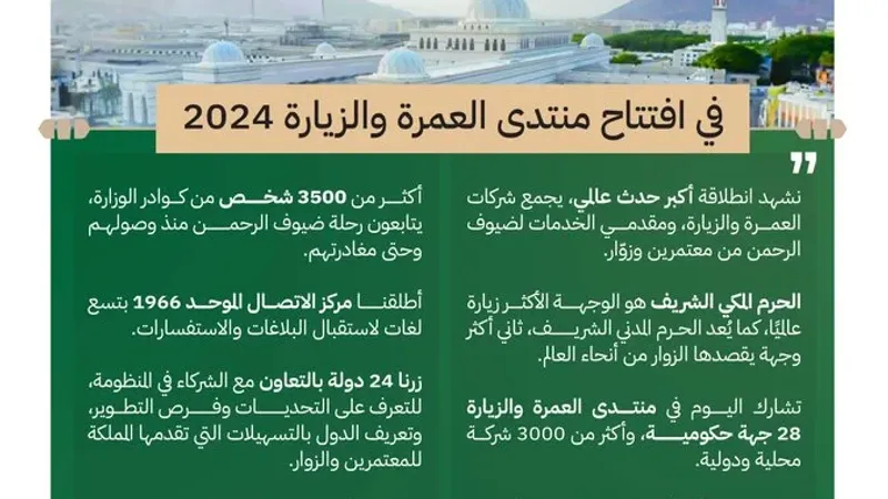 الربيعة: سيتم توقيع 1500 اتفاقية بين شركات العمرة والزيارة السعودية والدولية