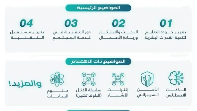 المؤتمر الوطني السادس لكليات الحاسب بالجامعات السعودية