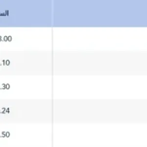 بتداول 5.3 مليارات.. 115 شركة تغلق على تراجع بسوق الأسهم