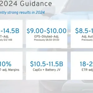 جنرال موتورز تعلن عن ميزانية الربع الأول 2024 وترفع توقعاتها لبقية العام