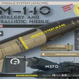 المتخصصون الروس يدرسون نظام توجيه صاروخ ATACMS الأمريكي