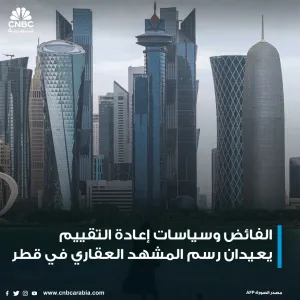 - مجموع الأرباح الصافية لشركات القطاع العقاري في قطر انخفض خلال الربع الأول بنسبة 2.7% على أساس سنوي إلى 413 مليون ريال - الشركات العقارية الأربعة الم...