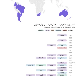 35 دولة تقنن زواج مثليي الجنس بعد انضمام اليونان.. إليك الخريطة