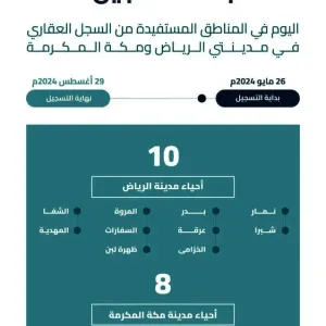 بدء التسجيل العقاري في 7 مناطق سعودية تشمل 18 حيا في الرياض ومكة