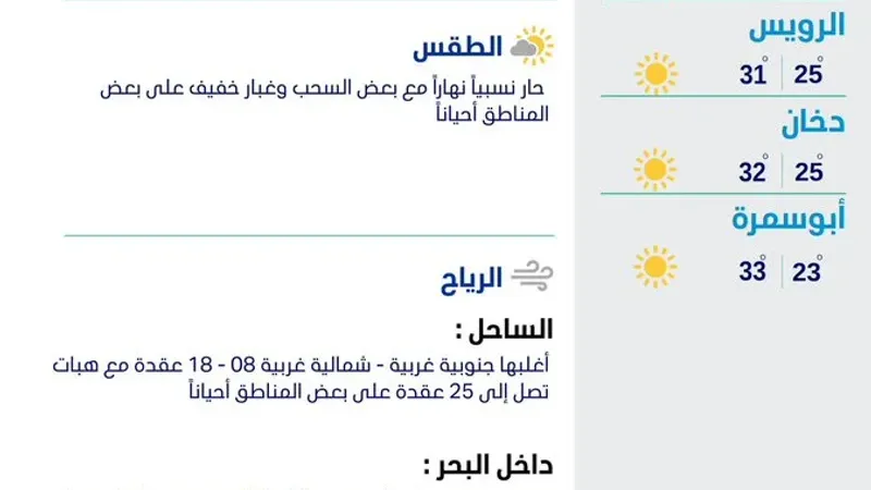 #أرصاد حالة الطقس المتوقعة ليوم الأربعاء ٢٠٢٤/٤/٢٤  #العرب_قطر
