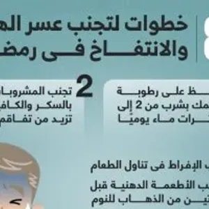 8 خطوات لتجنب عسر الهضم والانتفاخ فى شهر رمضان.. إنفوجراف