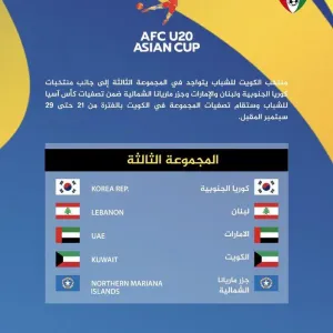 قرعة تصفيات كأس آسيا للشباب.. الأزرق في المجموعة الثالثة كمضيف