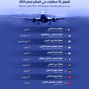 مطار دولة عربية يتصدر.. الكشف عن أفضل مطارات العالم لعام 2024