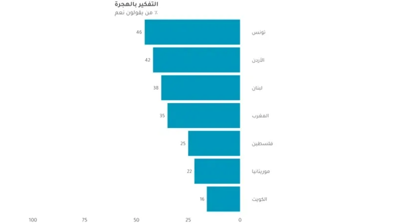 "لا موسم هجرة إلى الشمال بعد اليوم".. لماذا أوقفت بريطانيا "التأشيرة الإلكترونية" للأردنيين؟