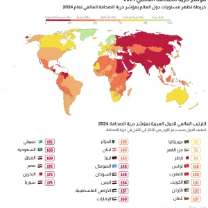 من بينها عربية.. خريطة توضح حرية الصحافة في دول العالم بـ2024