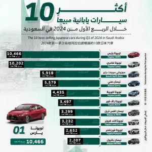10 سيارات يابانية 2024 الأكثر مبيعاً في السعودية