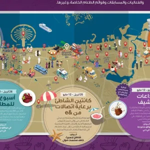 "مهرجان دبي للمأكولات" يقدم تجارب متنوعة لفنون الطهي
