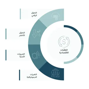 «ترويج الاستثمار» تبرز إمكانات دول الخليج كبيئة جاذبة للاقتصاد الرقمي