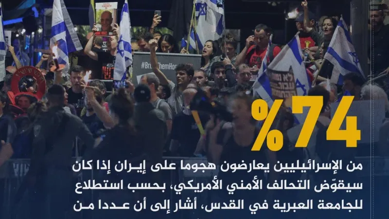 عبر "𝕏": استطلاع للجامعة العبرية في القدس: 74% من الإسرائيليين يعارضون هجوما على #إيران #حرب_غزة