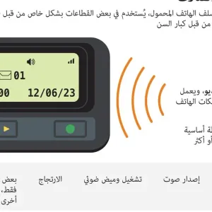 النظريّات الأقرب لكيفيّة تفجير أجهزة البيجر الخاصّة بـ"حزب الله"