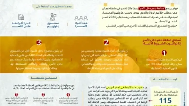 بدء صرف منفعة دعم دخل الأسرة.. وفتح الباب للفئات الأخرى أكتوبر المقبل