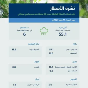 "البيئة" ترصد هطول أمطار في (6) مناطق