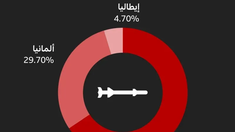 بايدن ينتقد "جهود" نتنياهو في صفقة التبادل، والمملكة المتحدة تعلق تراخيص تصدير أسلحة إلى إسرائيل