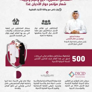 #انفوجرافيك | رئيس مركز الدوحة الدولي لحوار الأديان: دولة #قطر تولي اهتماماً كبيراً بالأسرة باعتبارها قوام المجتمع ولدورها الأساسي في نهضة الوطن