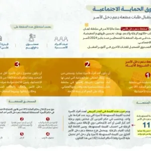 بدء صرف منفعة دعم دخل الأسرة.. وفتح الباب للفئات الأخرى أكتوبر المقبل