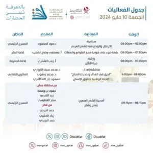 جدول فعاليات اليوم الثاني من #معرض_الدوحة_الدولي_للكتاب33  @MOCQatar #جريدة_العرب |  #قطر #بالمعرفة_تُبنى_الحضارات