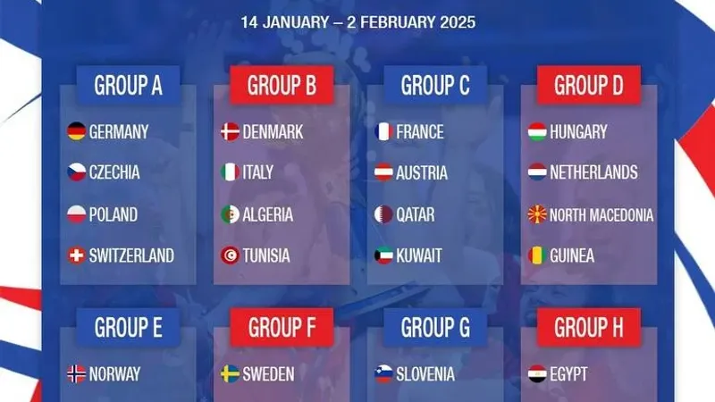 بطولة العالم لكرة اليد 2025- المنتخب التونسي في المجموعة الثانية الى جانب الدنمارك وايطاليا والجزائر