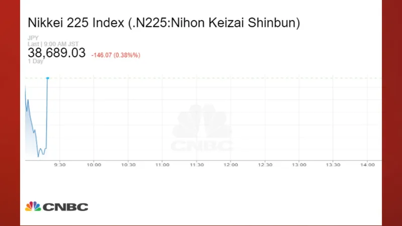 #الأسواق_الآن| مؤشر #نيكي الياباني يفتتح تعاملات الأربعاءعلى انخفاض بنحو 0.38%، مع ترقب نتائج شركات Toyota و Mitsubishi