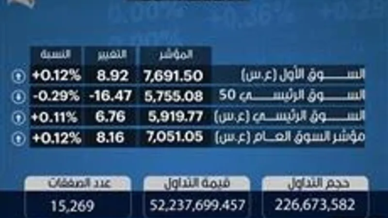 مؤشرات بورصة الكويت 30-4-2024