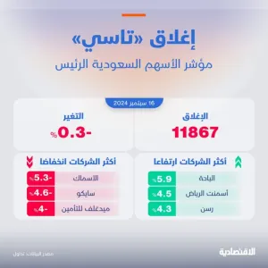 أسهم البنوك تتراجع بمؤشر "تاسي" وسط توقعات بمواصلة الضغوط البيعية