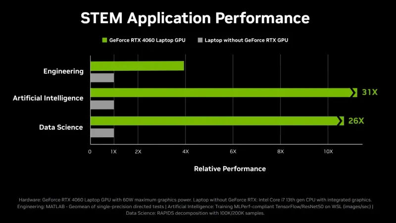 لابتوبات NVIDIA RTX 40 بالذكاء الاصطناعي تحدد معيار الأداء الجديد