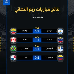 مفارقة! 3 مباريات في ربع نهائي كوبا أمريكا 2024 انتهت بركلات الترجيح. تأهل الأرجنتين وكندا وأوروجواي، وكولومبيا إلى المربع الذهبي. #CopaAmerica