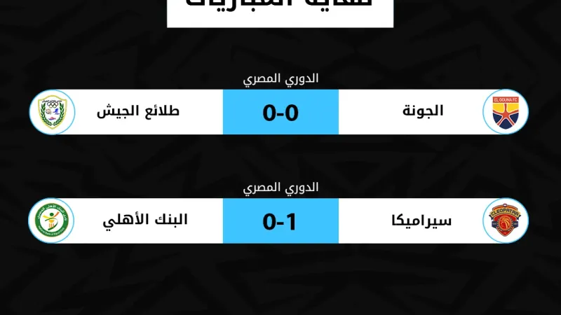 6 أهداف في 7 مباريات بالجولة 24 من الدوري المصري