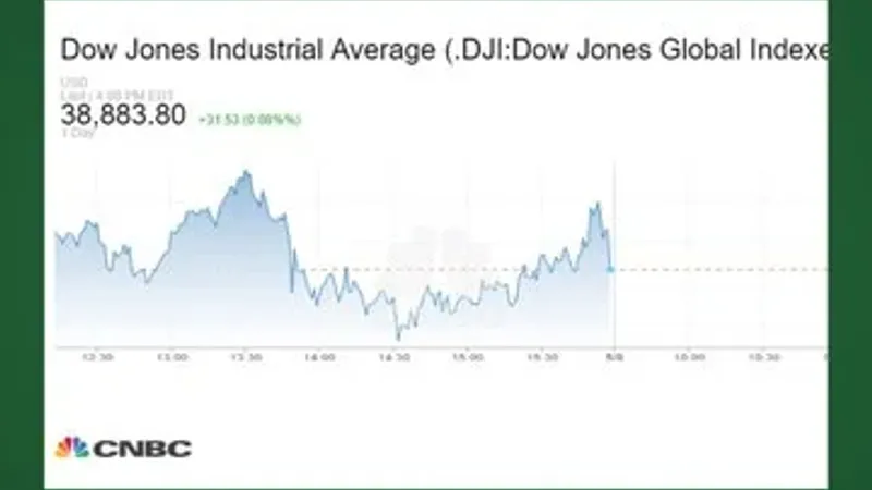#الأسواق_الآن| تباين في ختام جلسة الثلاثاء في #وول_ستريت، مع ترقب اتجاهات الفائدة الأميركية - مؤشر #Dow_Jones يغلق على استقرار - مؤشر S&P 500 يغل...