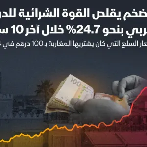 إنفوغراف: قيمة الدرهم المغربي تتراجع 25% في آخر 10 سنوات