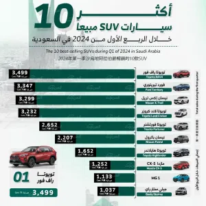 أكثر 10 سيارات SUV مبيعاً خلال الربع الأول من 2024 في السعودية