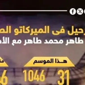 أرقام طاهر محمد طاهر مع الأهلى قبل رحيله فى الميركاتو الصيفى.. إنفوجراف