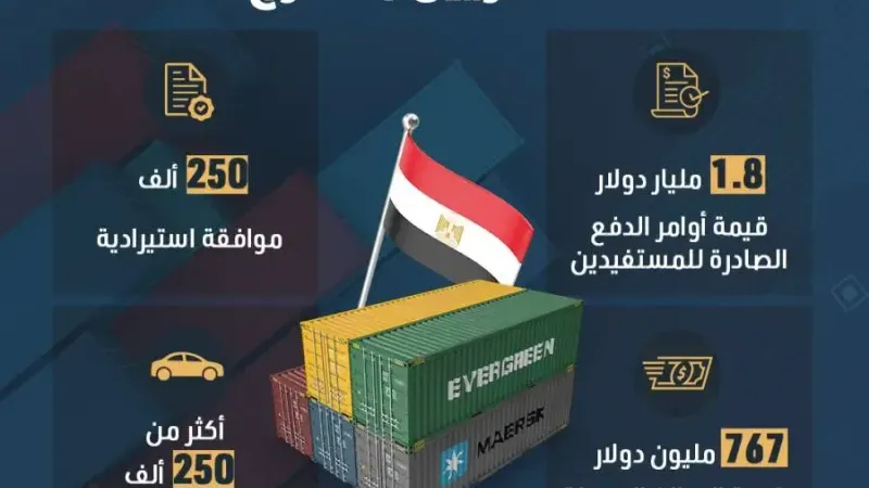 مصر تعلن جمع 767 مليون دولار من مبادرة سيارات المصريين بالخارج