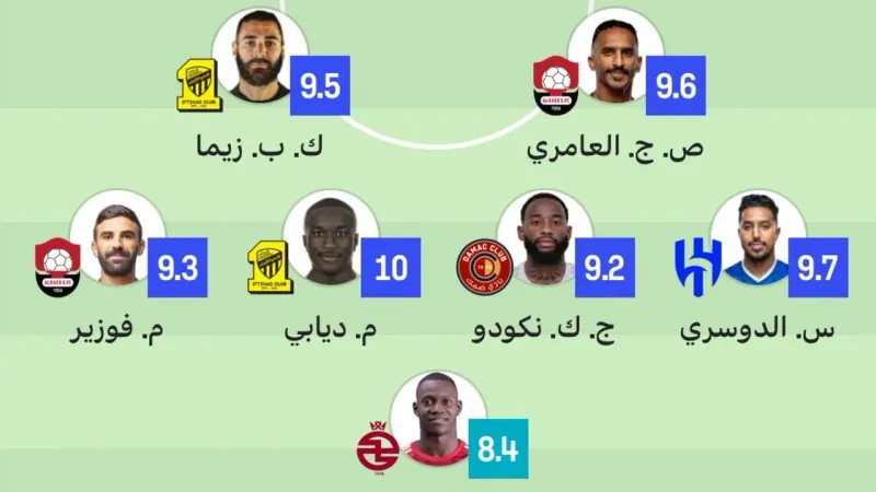 التشكيلة المثالية للجولة الثالثة من الدوري.. غاب لاعبو النصر والأهلي وحضر "بنزيما"